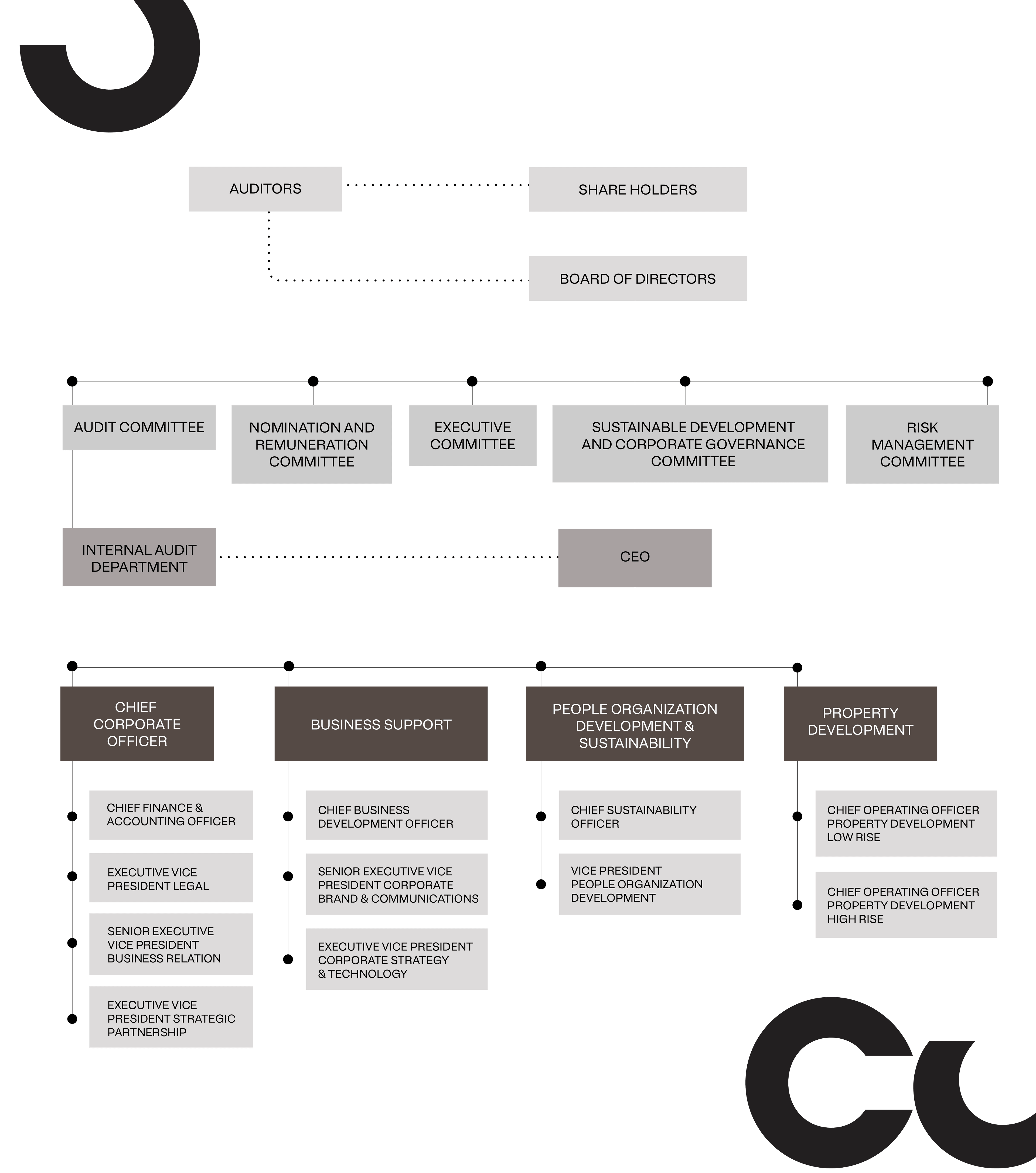 Organization Structure