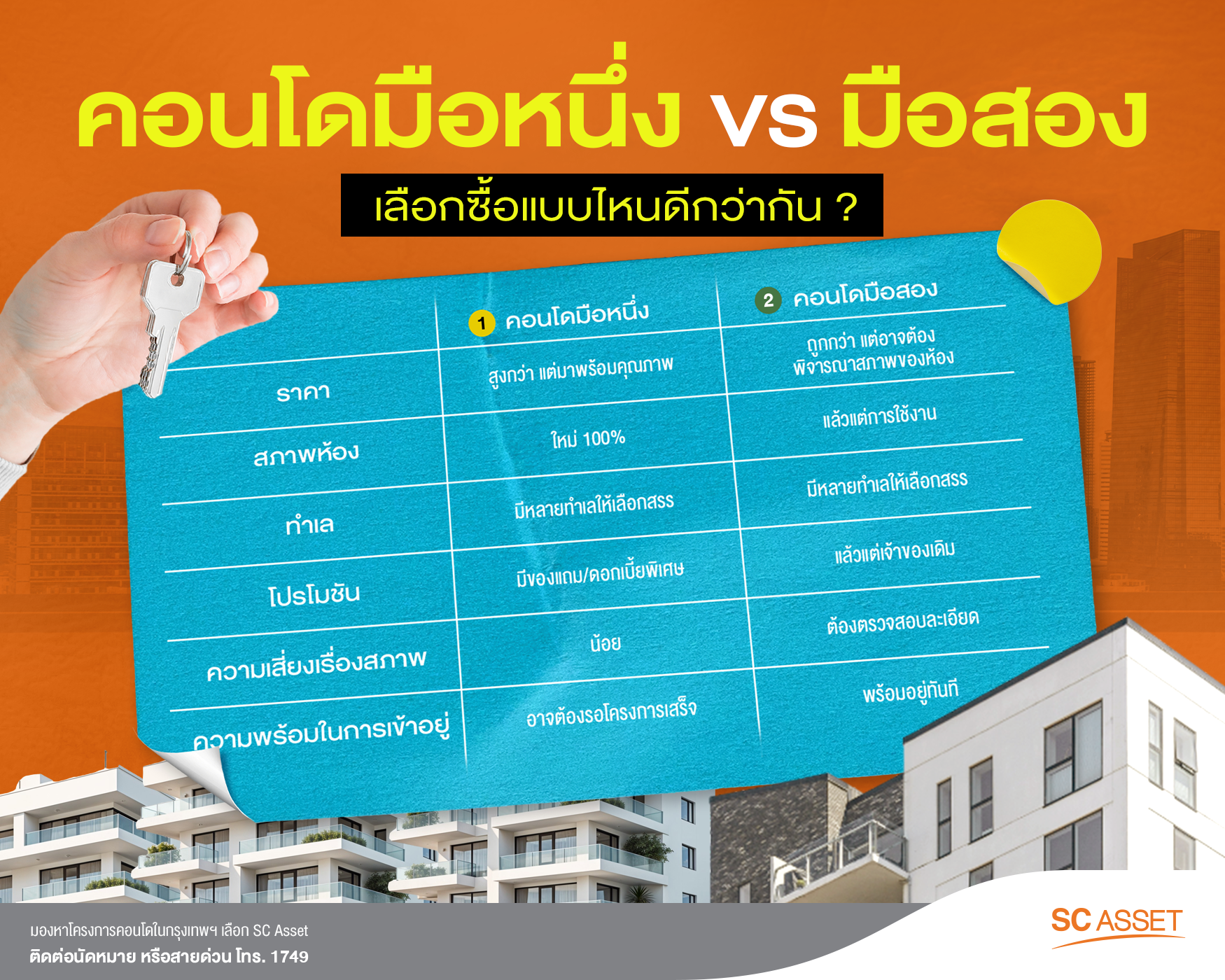 คอนโดมือ 1 VS มือ 2 เลือกซื้อแบบไหนดีกว่า ?