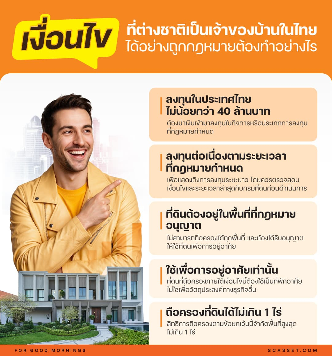 ต่างชาติซื้อบ้านในไทยได้แล้ว