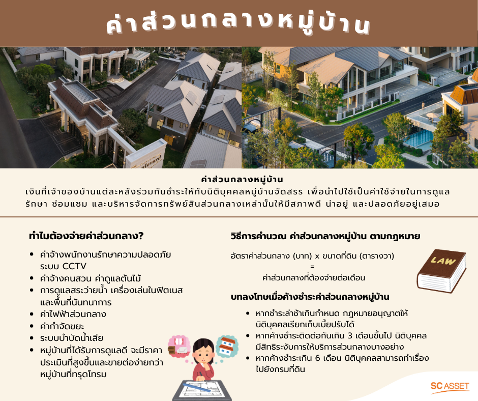 ค่าส่วนกลางหมู่บ้าน ทำไมต้องจ่ายค่าส่วนกลางหมู่บ้าน