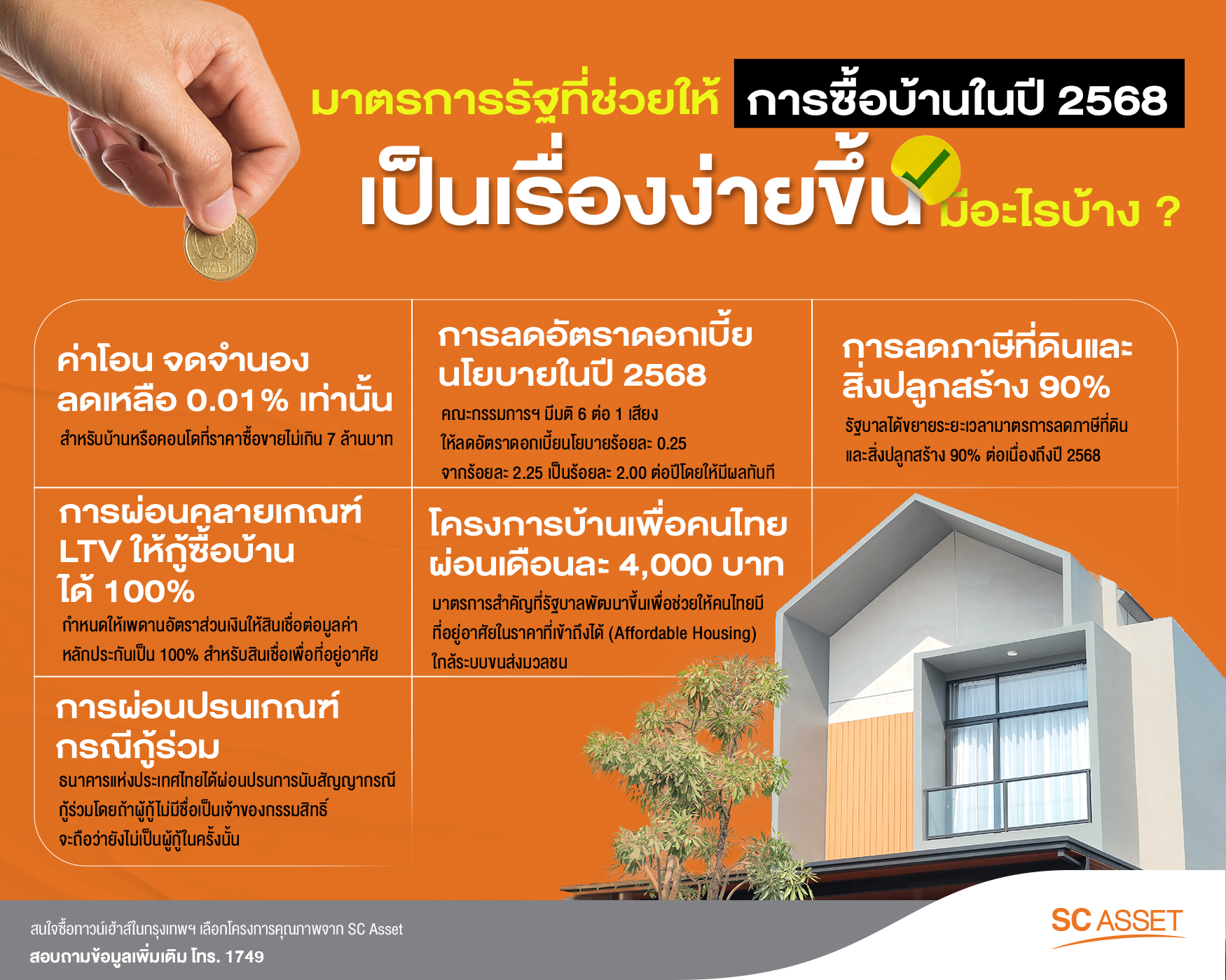 ข้อมูลเกี่ยวกับมาตรการรัฐซื้อบ้าน 2568