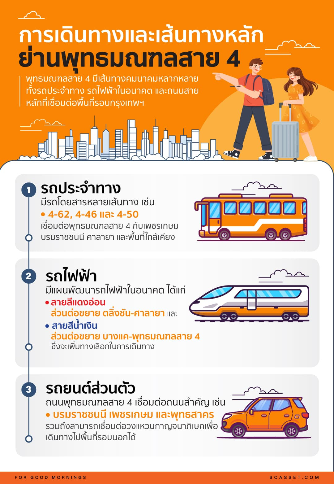 ถนนพุทธมณฑลสาย 4