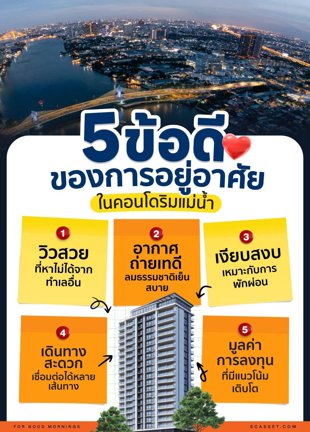 คอนโดริมแม่น้ำ