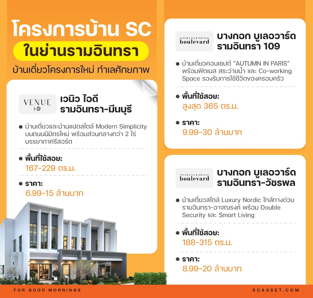 โครงการบ้าน SC ในย่านรามอินทรา บ้านเดี่ยวโครงการใหม่ ทำเลศักยภาพ