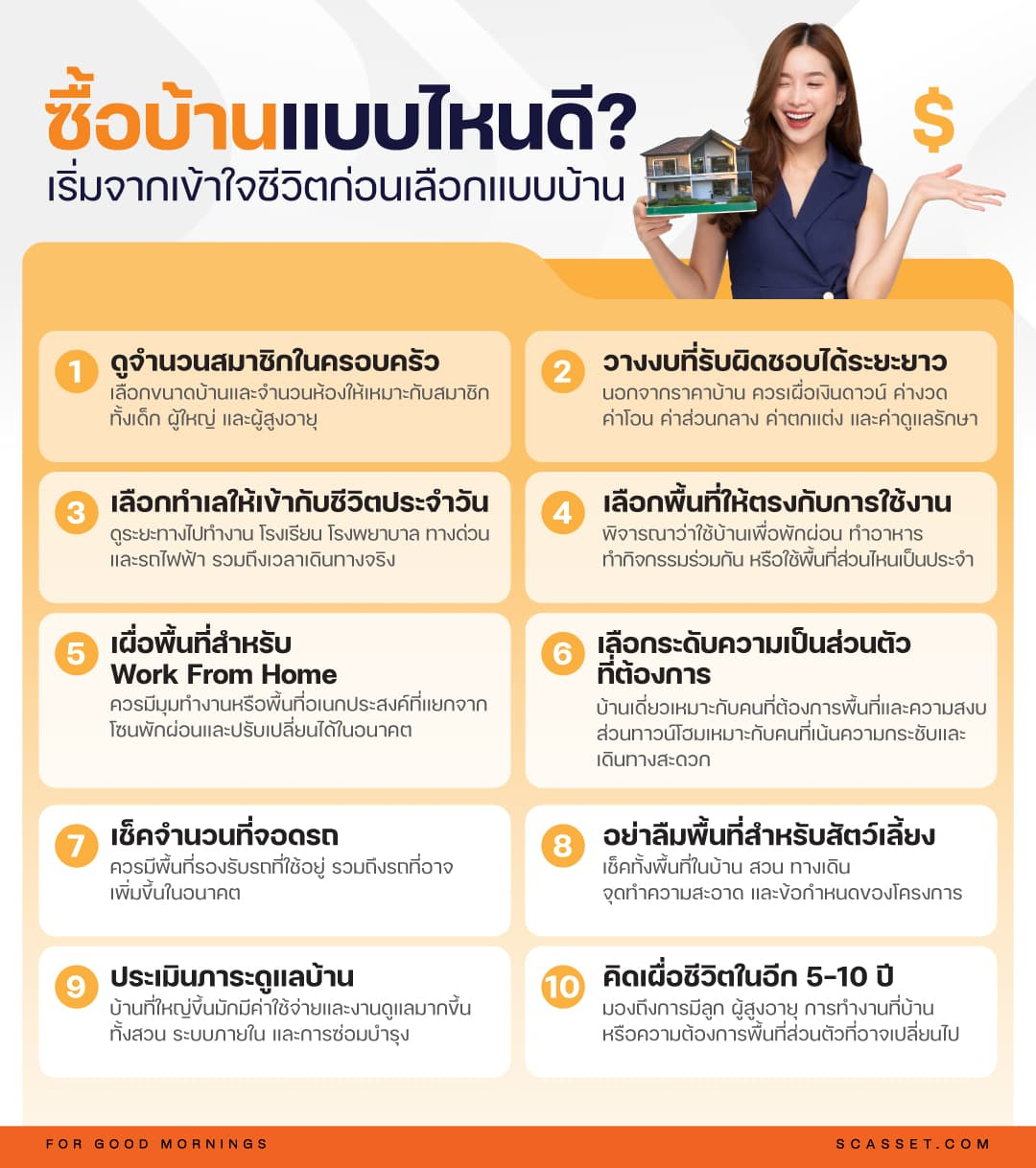 :ซื้อบ้านแบบไหนดี?