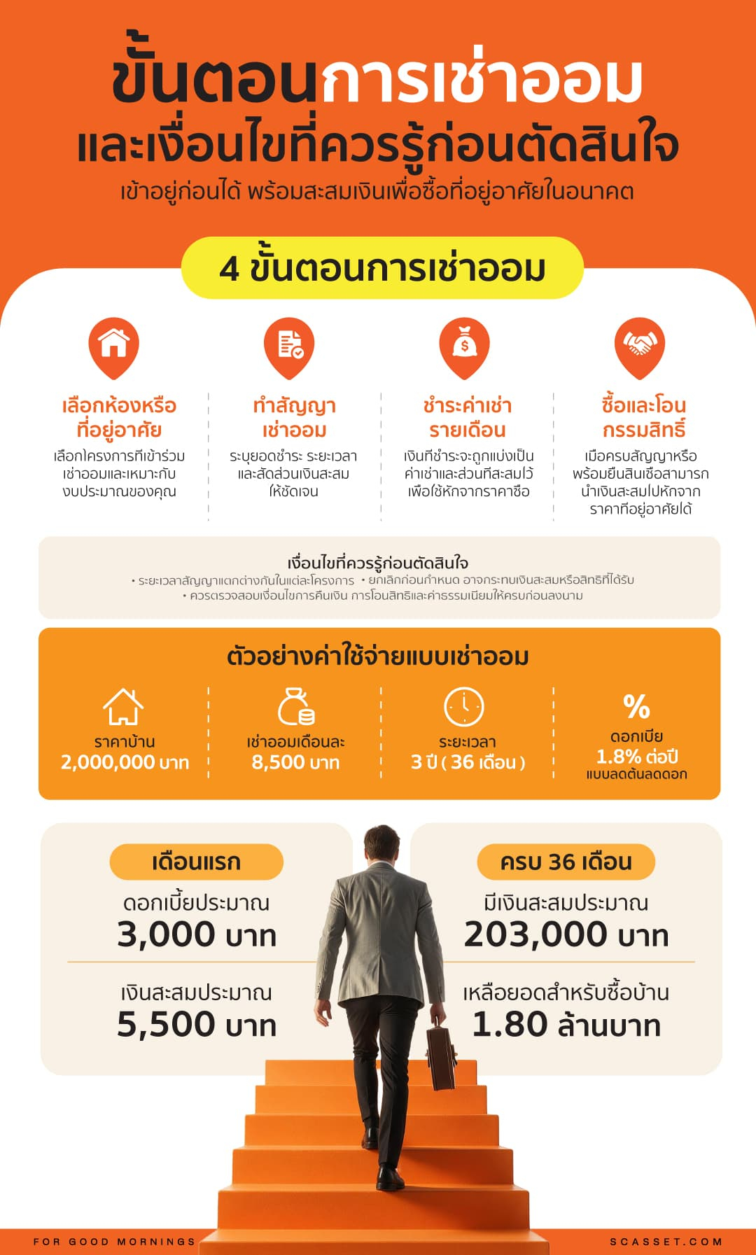 บ้านเช่าออม