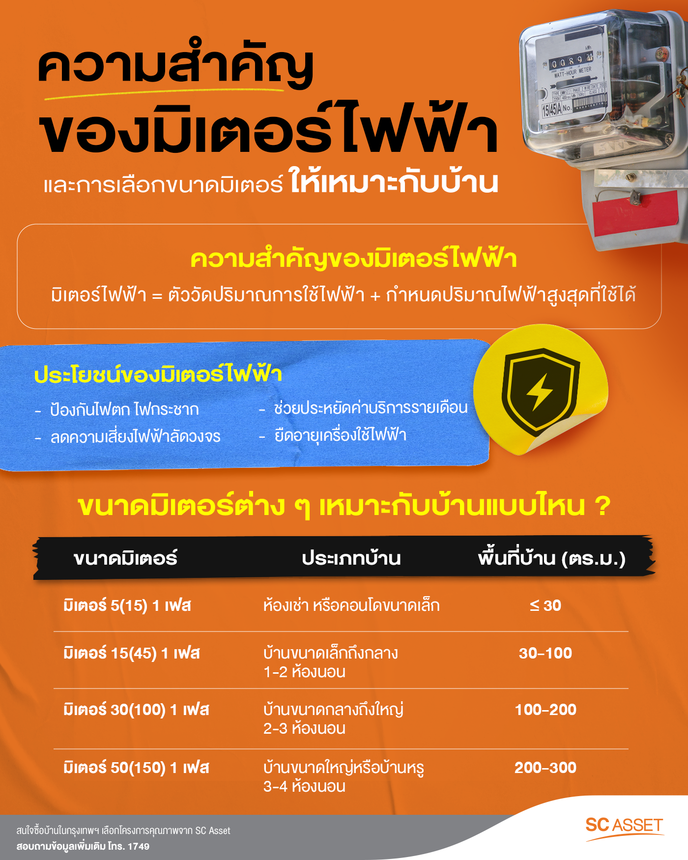 ความสำคัญของมิเตอร์ไฟฟ้าและการเลือกขนาดที่เหมาะสม