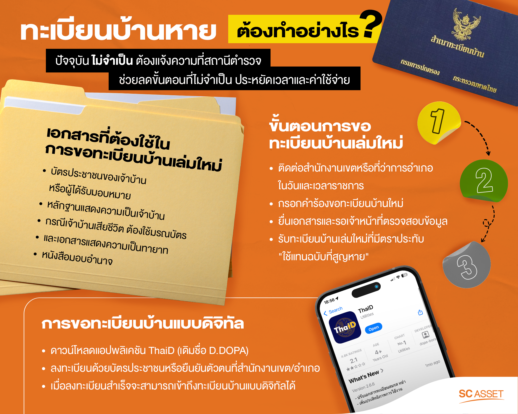 สิ่งที่ต้องทำหากทะเบียนบ้านหาย