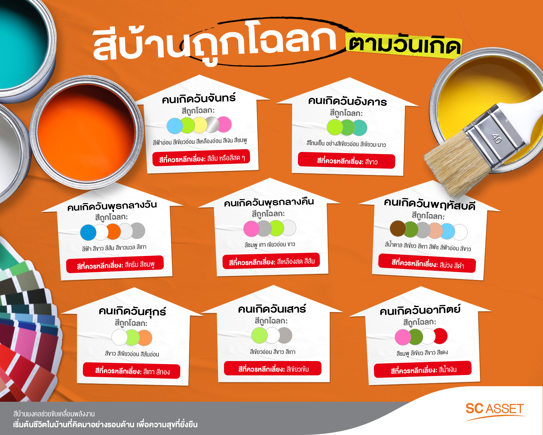 สีบ้านถูกโฉลกตามวันเกิด