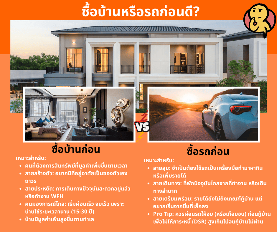 ซื้อบ้านหรือรถก่อนดี