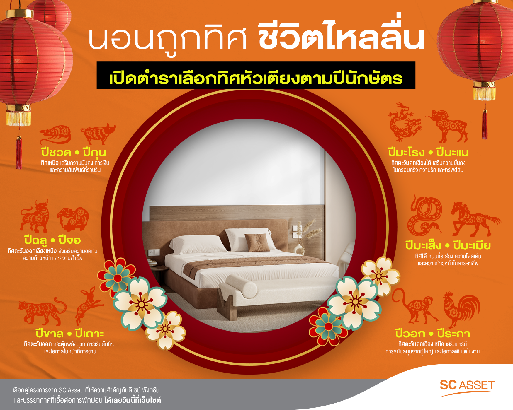 นอนหันหัวไปทางไหนดีตามปีนักษัตร ช่วยเสริมดวงให้ตรงจุด