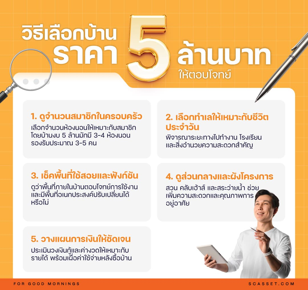 วิธีเลือกบ้านราคา 5 ล้านบาท