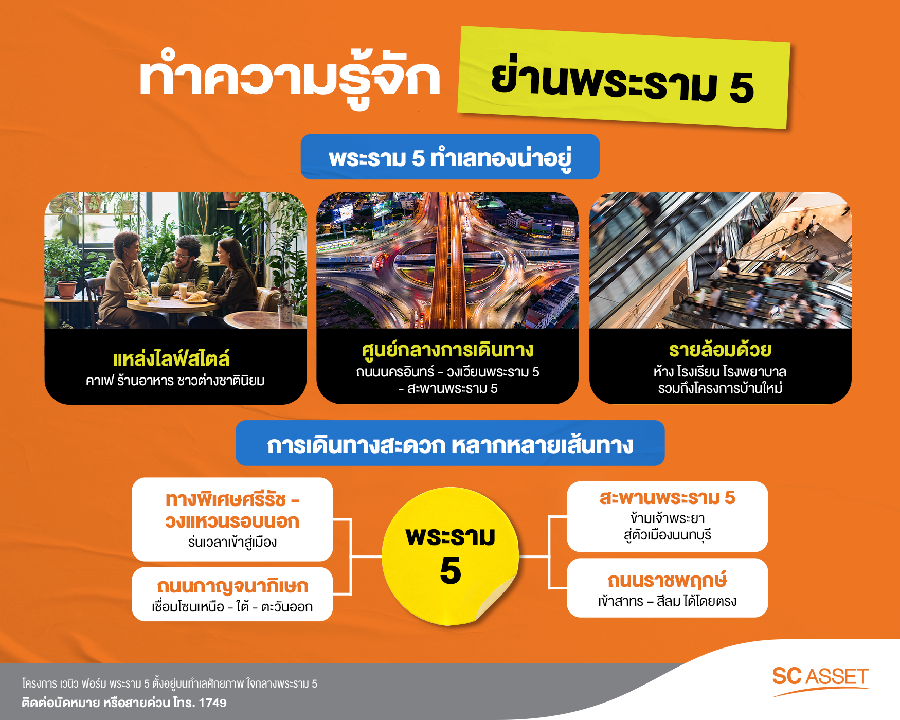  พระราม 5 อยู่แถวไหน ? ทำความรู้จักทำเลน่าอยู่