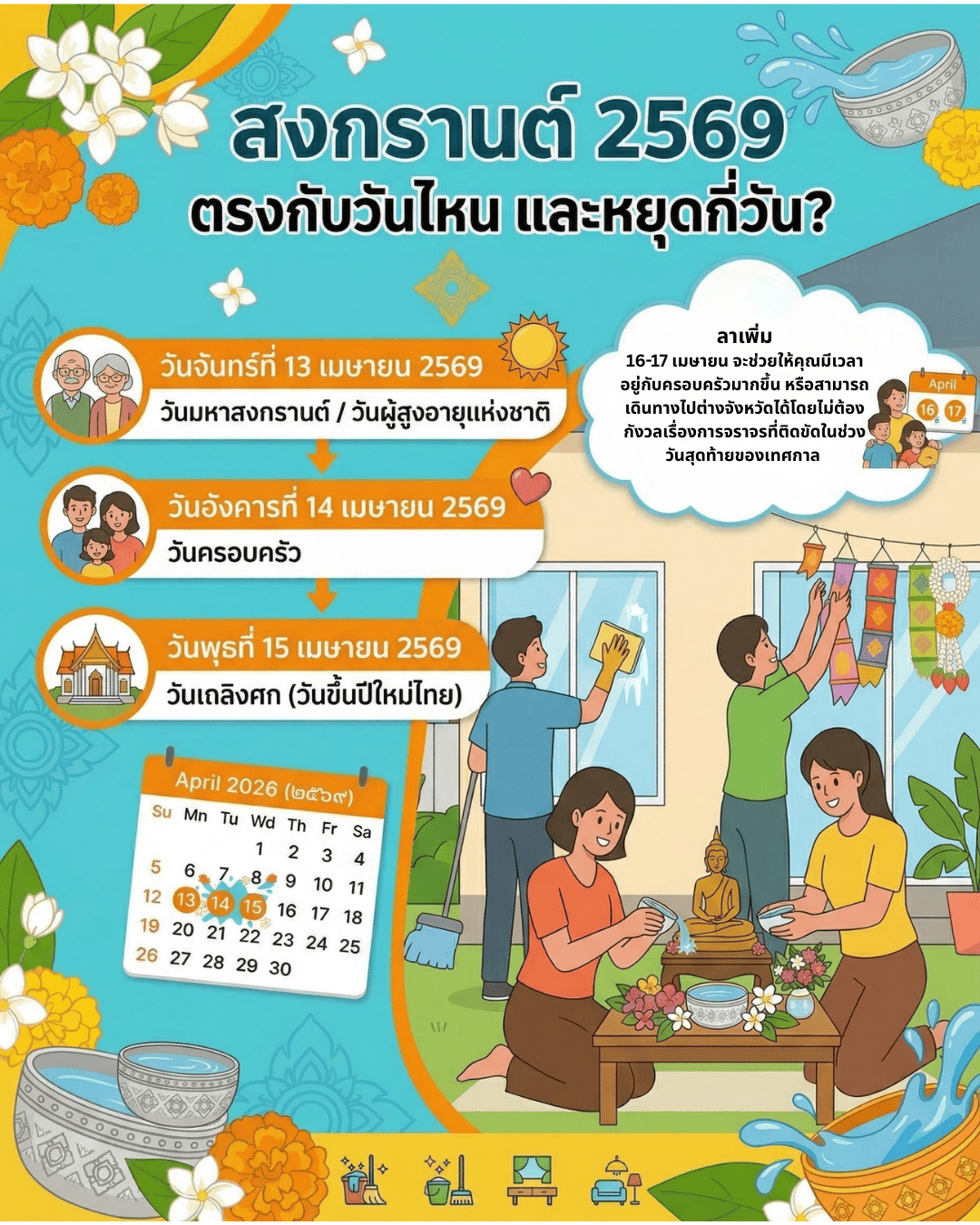 ปี 2569 นี้ วันมหาสงกรานต์ตรงกับวันที่: วันจันทร์ที่ 13 เมษายน 2569: วันมหาสงกรานต์ / วันผู้สูงอายุแห่งชาติ วันอังคารที่ 14 เมษายน 2569: วันครอบครัว วันพุธที่ 15 เมษายน 2569: วันเถลิงศก (วันขึ้นปีใหม่ไทย)