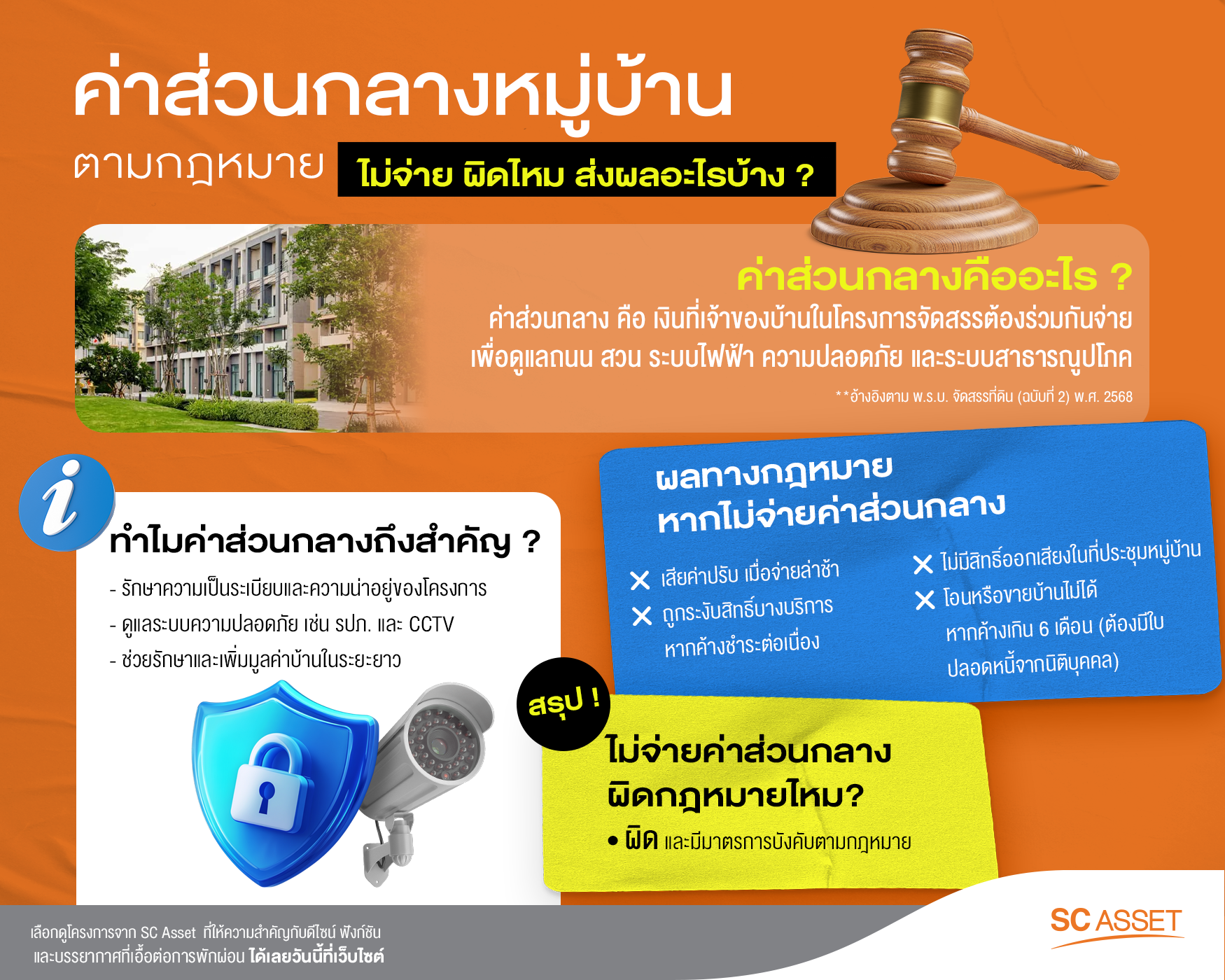 ค่าส่วนกลางหมู่บ้าน