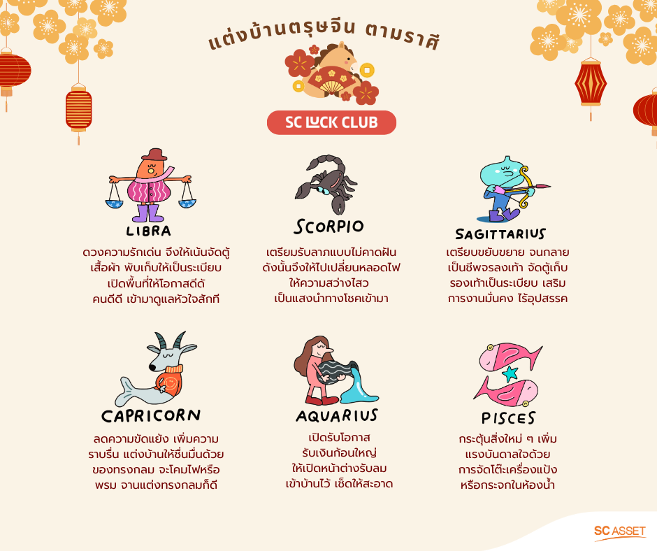 แต่งบ้านตรุษจีน, แต่งห้องตรุษจีน,ตกแต่งบ้านตรุษจีน, แต่งบ้านตามฮวงจุ้ย, จัดบ้านตามราศี,ฮวงจุ้ยตามราศี,บ้าน 12 ราศี