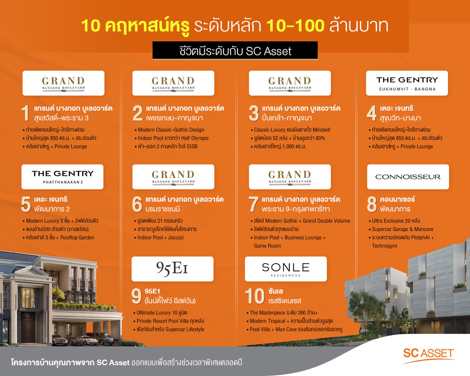 แนะนำ 10 โครงการบ้านหรูจาก SC Asset ครอบครองคฤหาสน์ในกรุงเทพฯ
