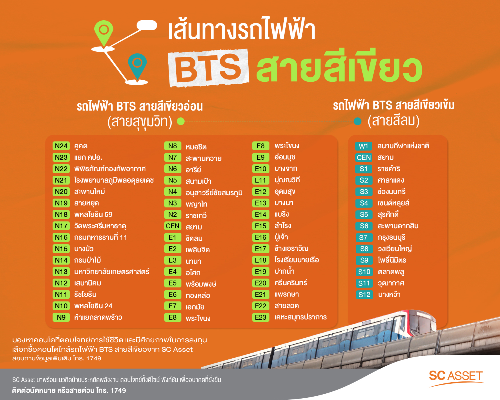 BTS สายสีเขียวจากไหนถึงไหน ? เจาะลึกเส้นทางและสถานีสำคัญ