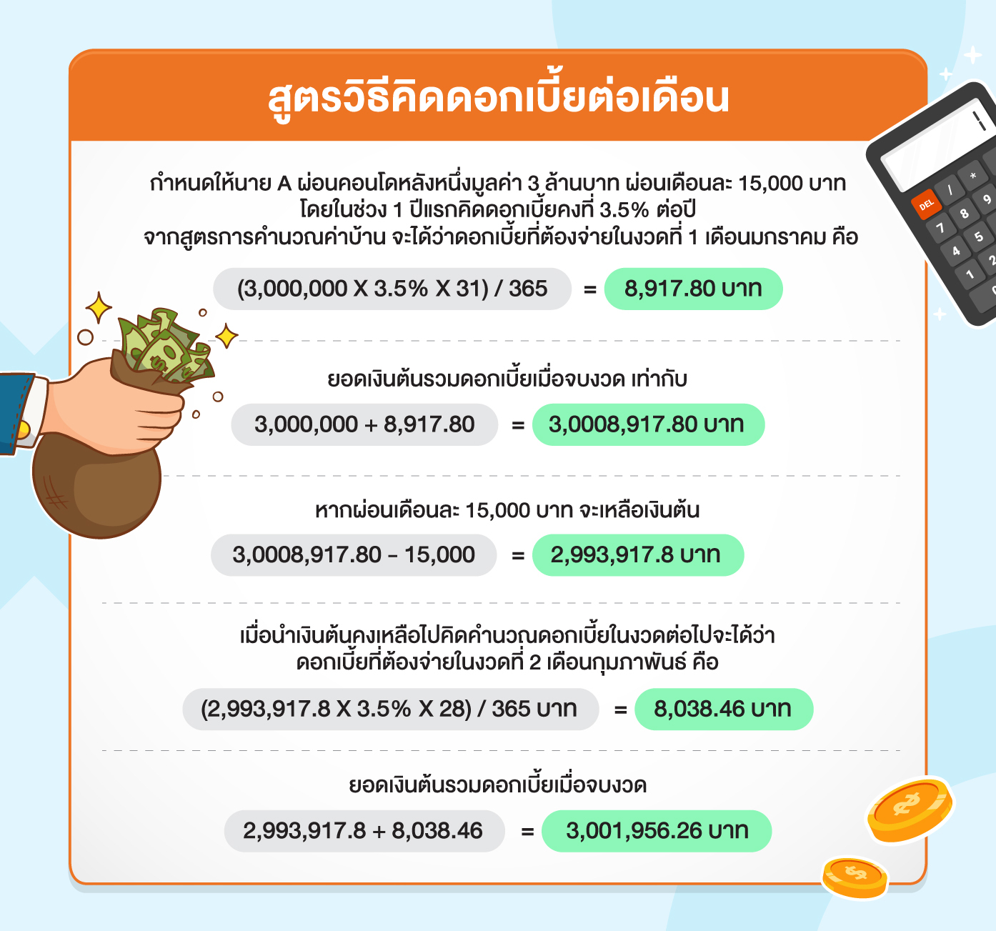 วิธีคำนวณดอกเบี้ยบ้าน