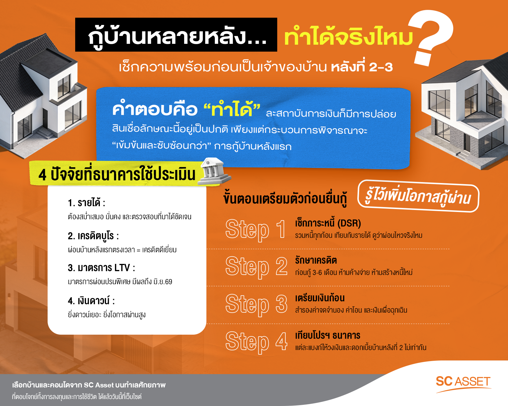 ข้อมูลเกี่ยวกับการกู้บ้านหลายหลัง