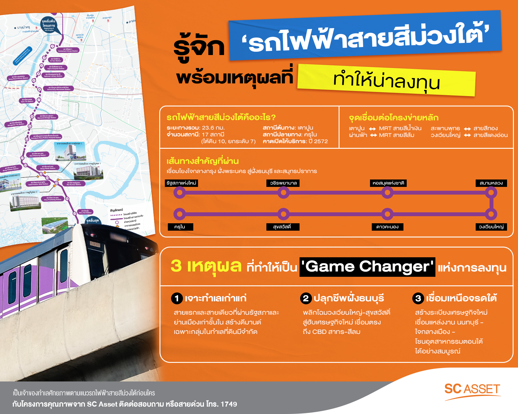 ข้อมูลที่ควรรู้เกี่ยวกับรถไฟฟ้าสายสีม่วงใต้