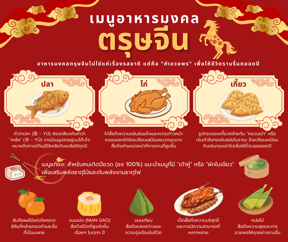 อาหารมงคล ตรุษจีน 2569