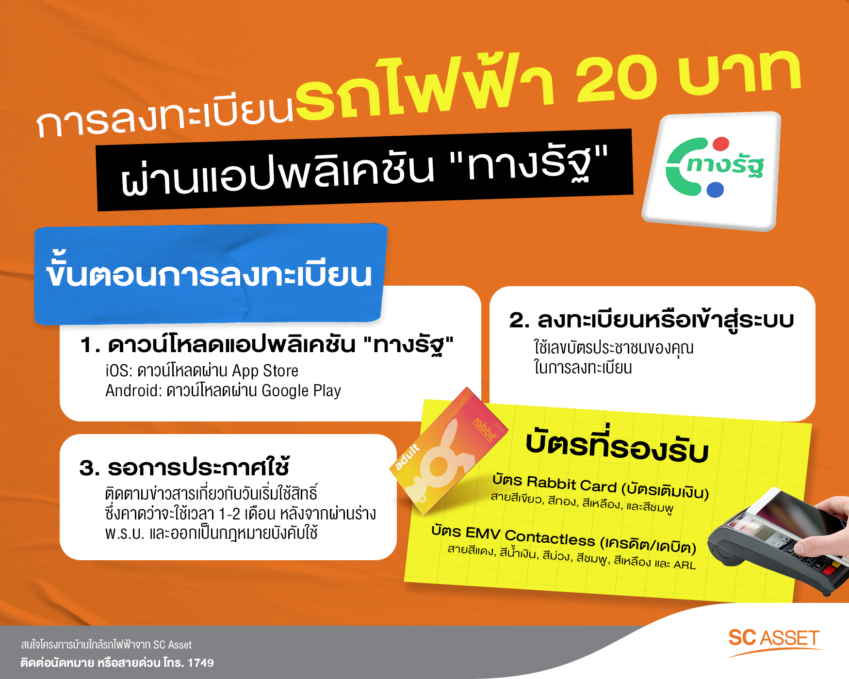 ขั้นตอนการลงทะเบียนรถไฟฟ้า 20 บาทผ่านแอปพลิเคชัน “ทางรัฐ”