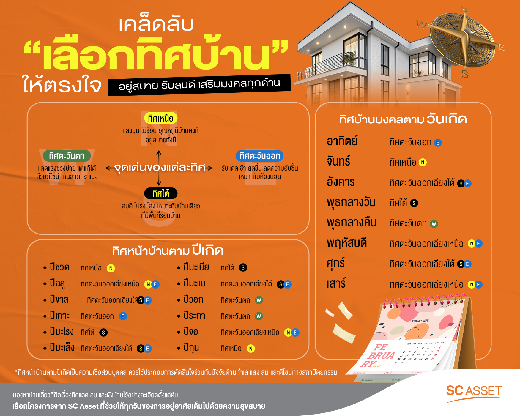บ้านหันหน้าทิศไหนดีที่สุด ? เจาะลึกทิศเด่น–ทิศมงคล เพื่อการใช้ชีวิตที่ลงตัว