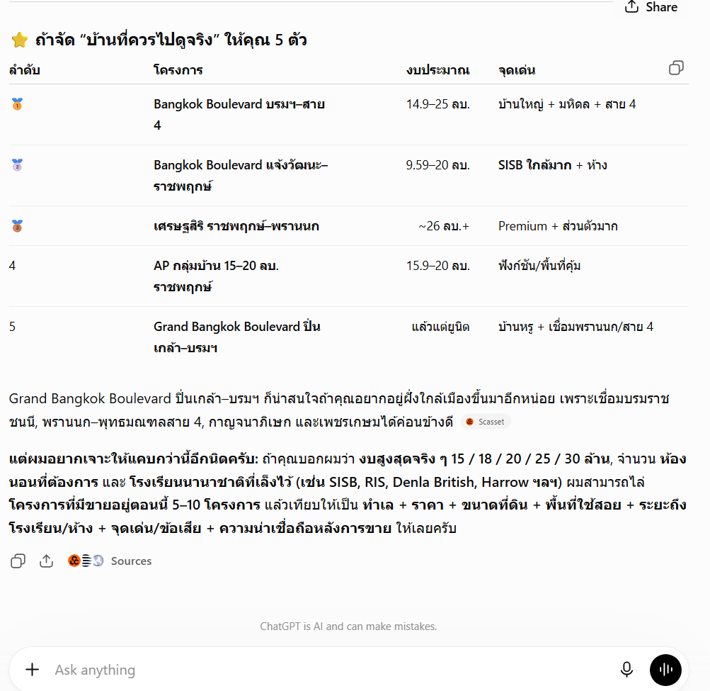 Prompt ให้ AI ช่วยหาบ้าน สำหรับครอบครัวเริ่มต้น