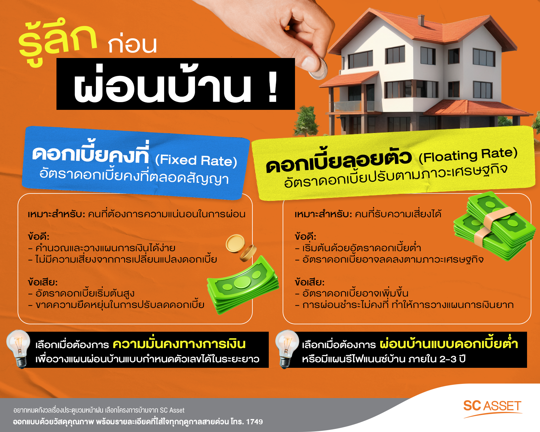 เปรียบเทียบดอกเบี้ยคงที่กับดอกเบี้ยลอยตัวก่อนผ่อนบ้าน