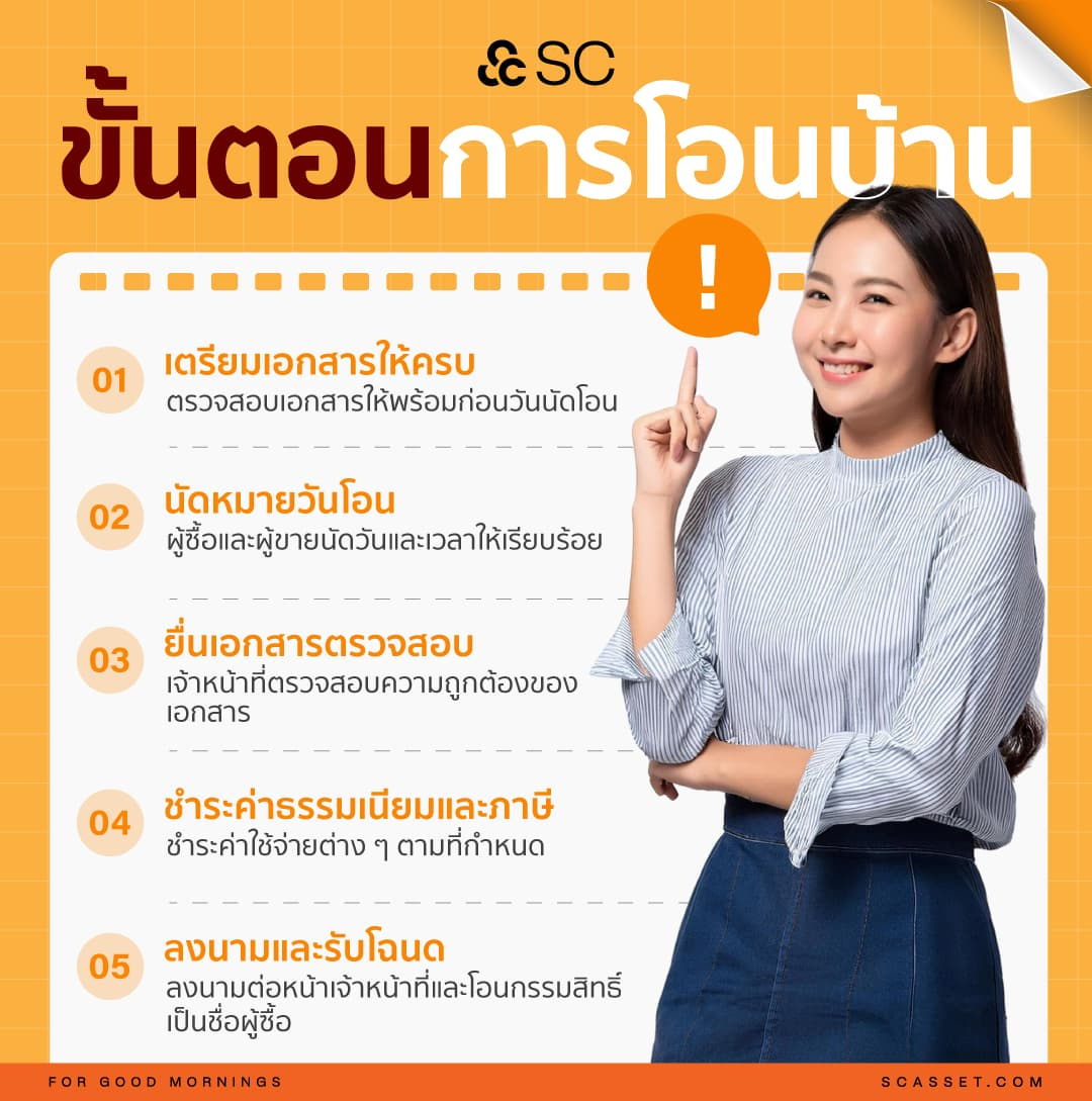 ขั้นตอนการโอนบ้านที่ต้องทำตามลำดับ