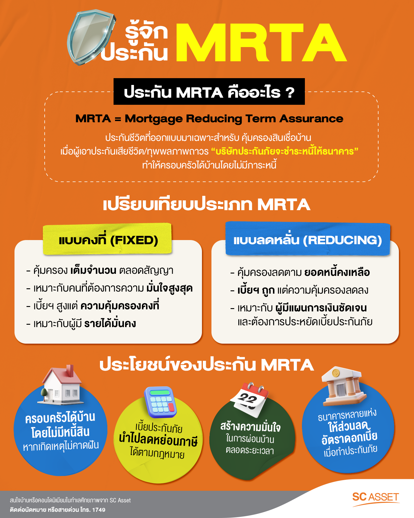 รู้จักประกัน MRTA คืออะไร มีกี่แบบ มีประโยชน์อย่างไร ?