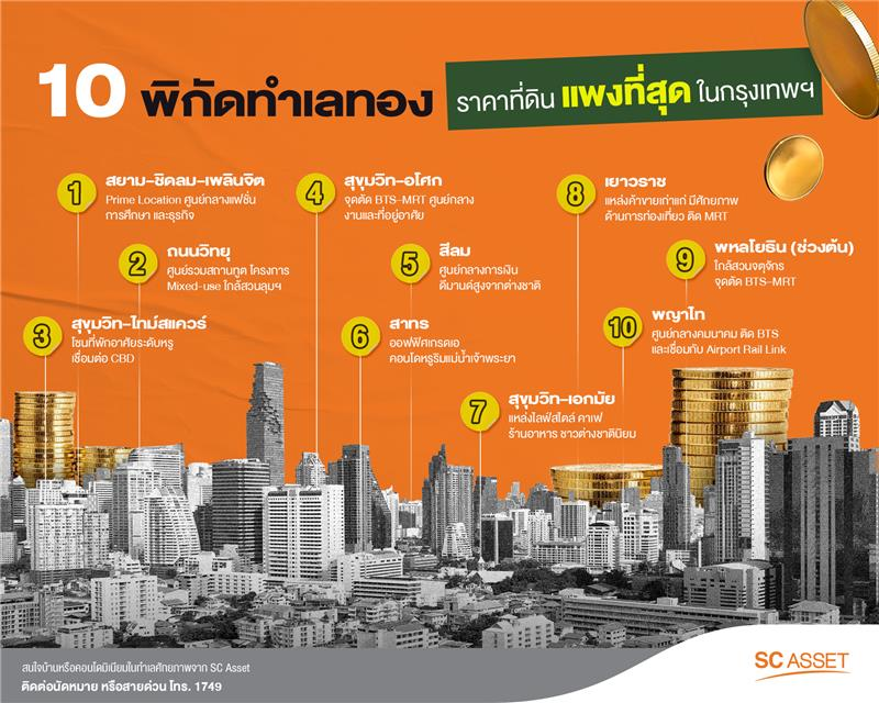 10 ทำเลทองที่ขึ้นชื่อว่าราคาที่ดินสูงที่สุดในกรุงเทพฯ