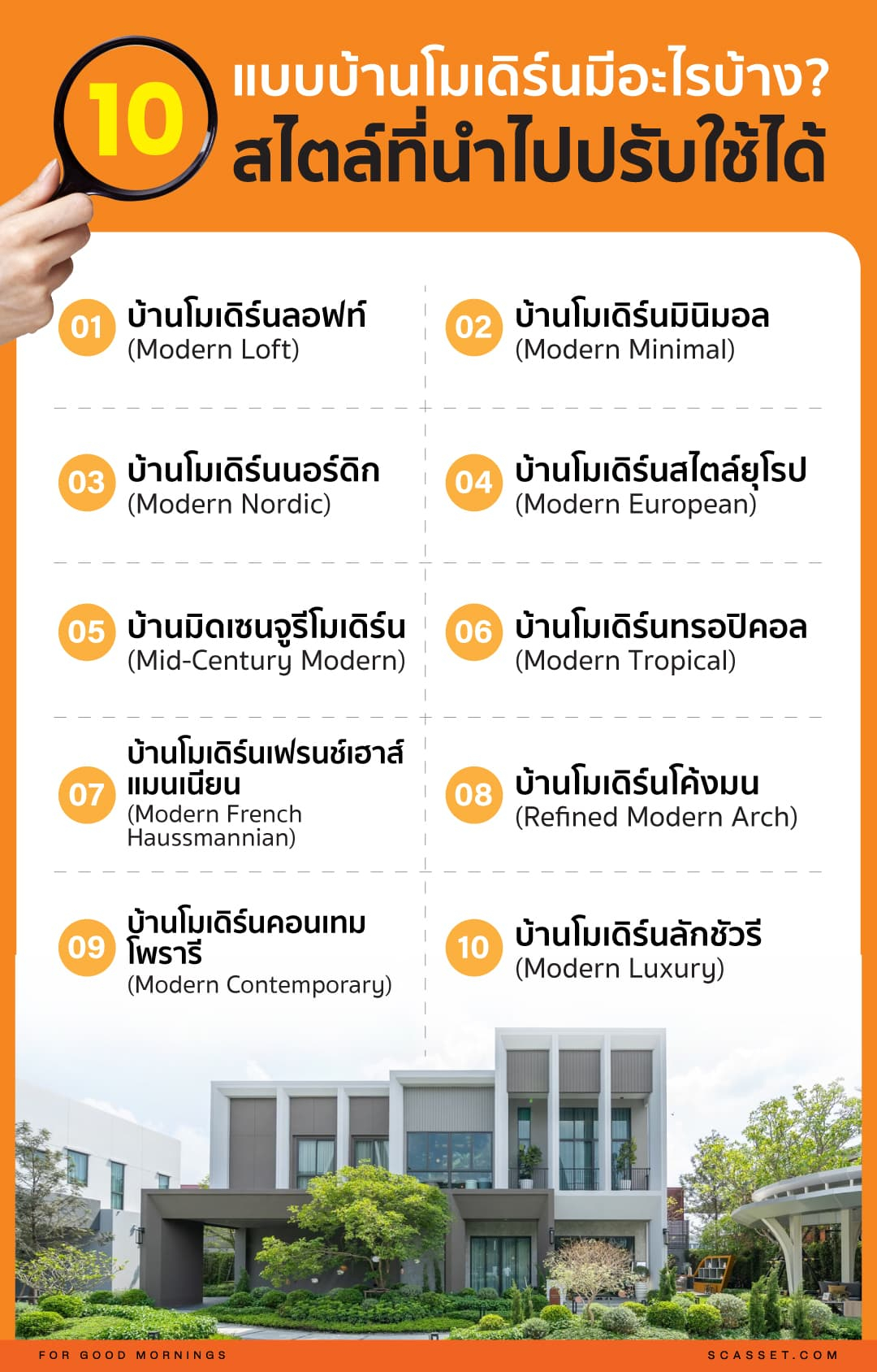 แบบบ้านโมเดิร์น 10 สไตล์