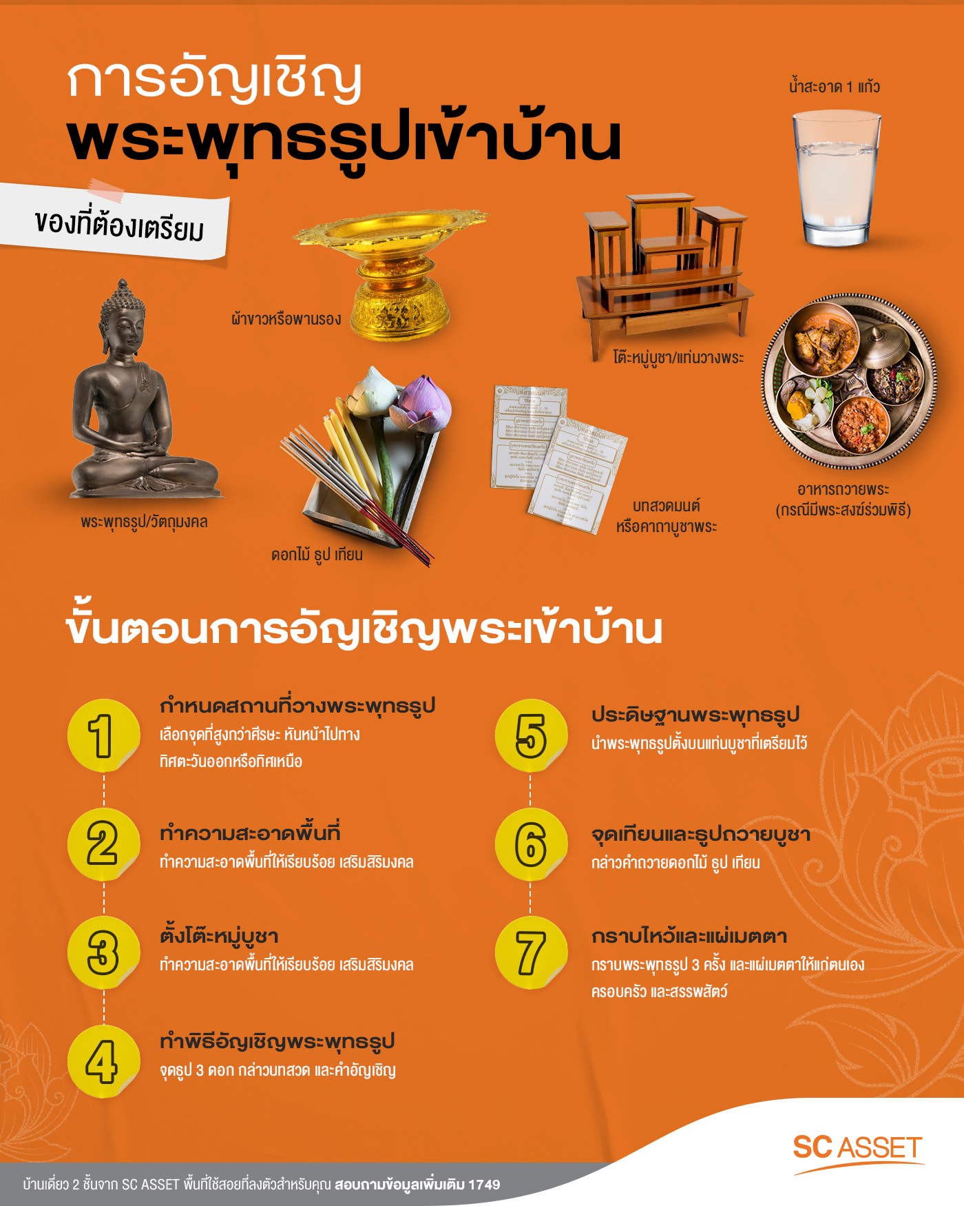 อัญเชิญพระเข้าบ้าน ขั้นตอนและของที่ต้องเตรียมมีอะไรบ้าง ?