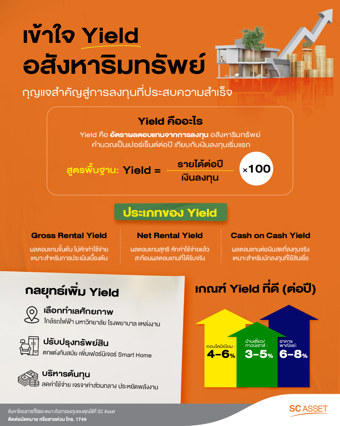 Yield คืออะไร มีกี่ประเภท และกลยุทธ์การเพิ่ม Yield ให้อสังหาริมทรัพย์