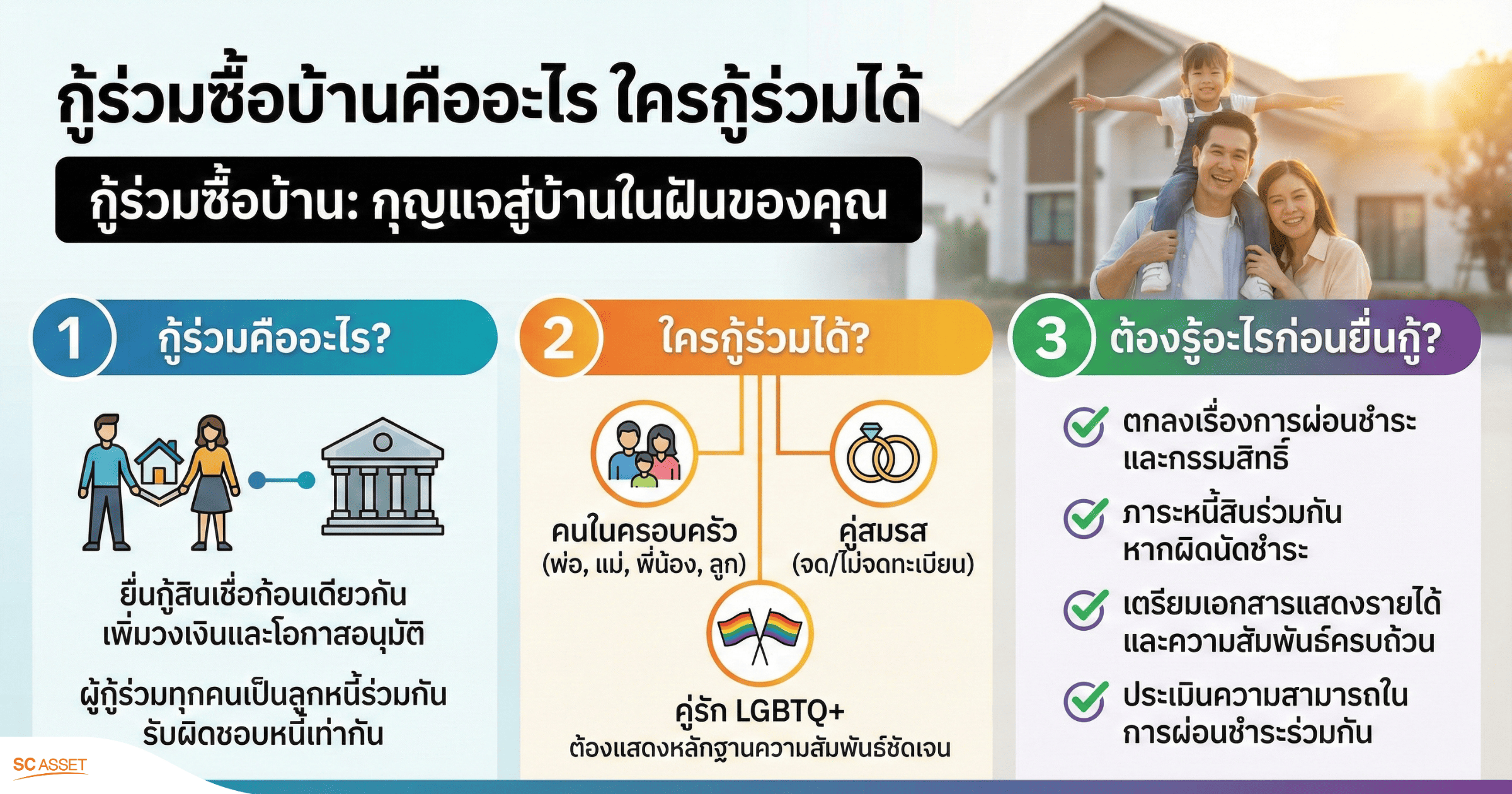 กู้ร่วมซื้อบ้านคืออะไร ใครกู้ร่วมได้ ต้องรู้อะไรก่อนยื่นกู้