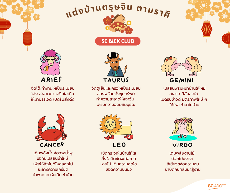 แต่งบ้านตรุษจีน, แต่งห้องตรุษจีน,ตกแต่งบ้านตรุษจีน, แต่งบ้านตามฮวงจุ้ย, จัดบ้านตามราศี,ฮวงจุ้ยตามราศี,บ้าน 12 ราศี