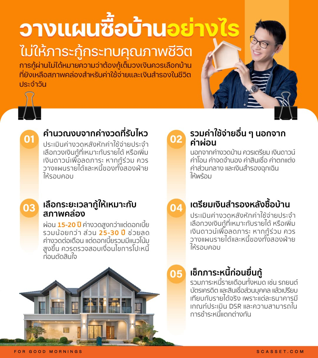 วิธีวางแผนซื้อบ้าน