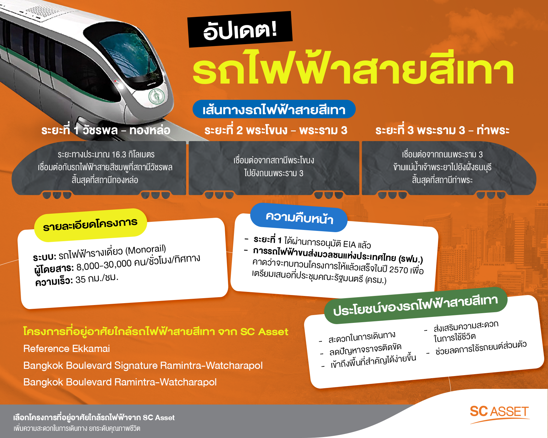 อินโฟกราฟิกอัปเดตรถไฟฟ้าสายสีเทา