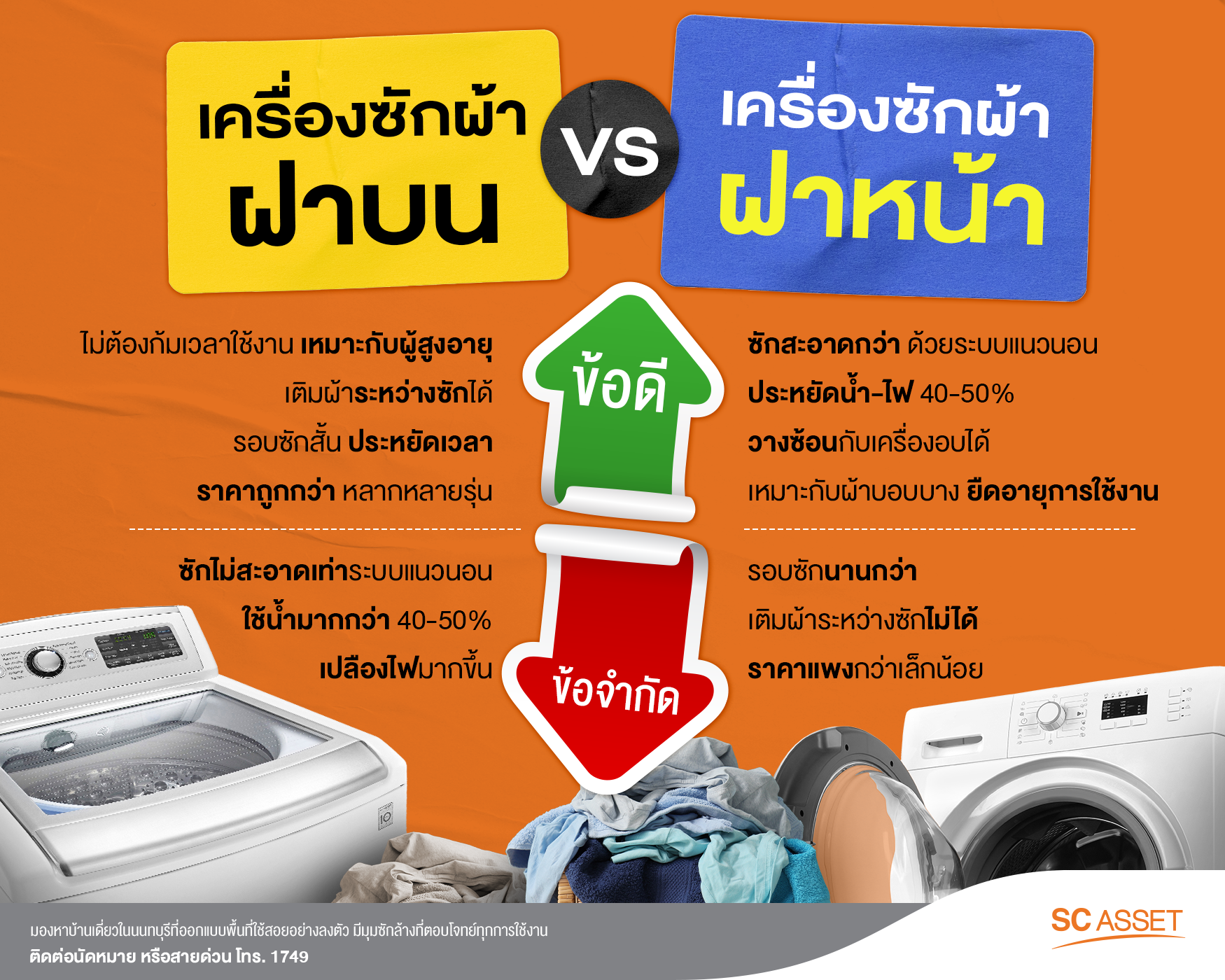 เครื่องซักผ้าฝาหน้า VS ฝาบน แบบไหนต่างกันอย่างไร ?