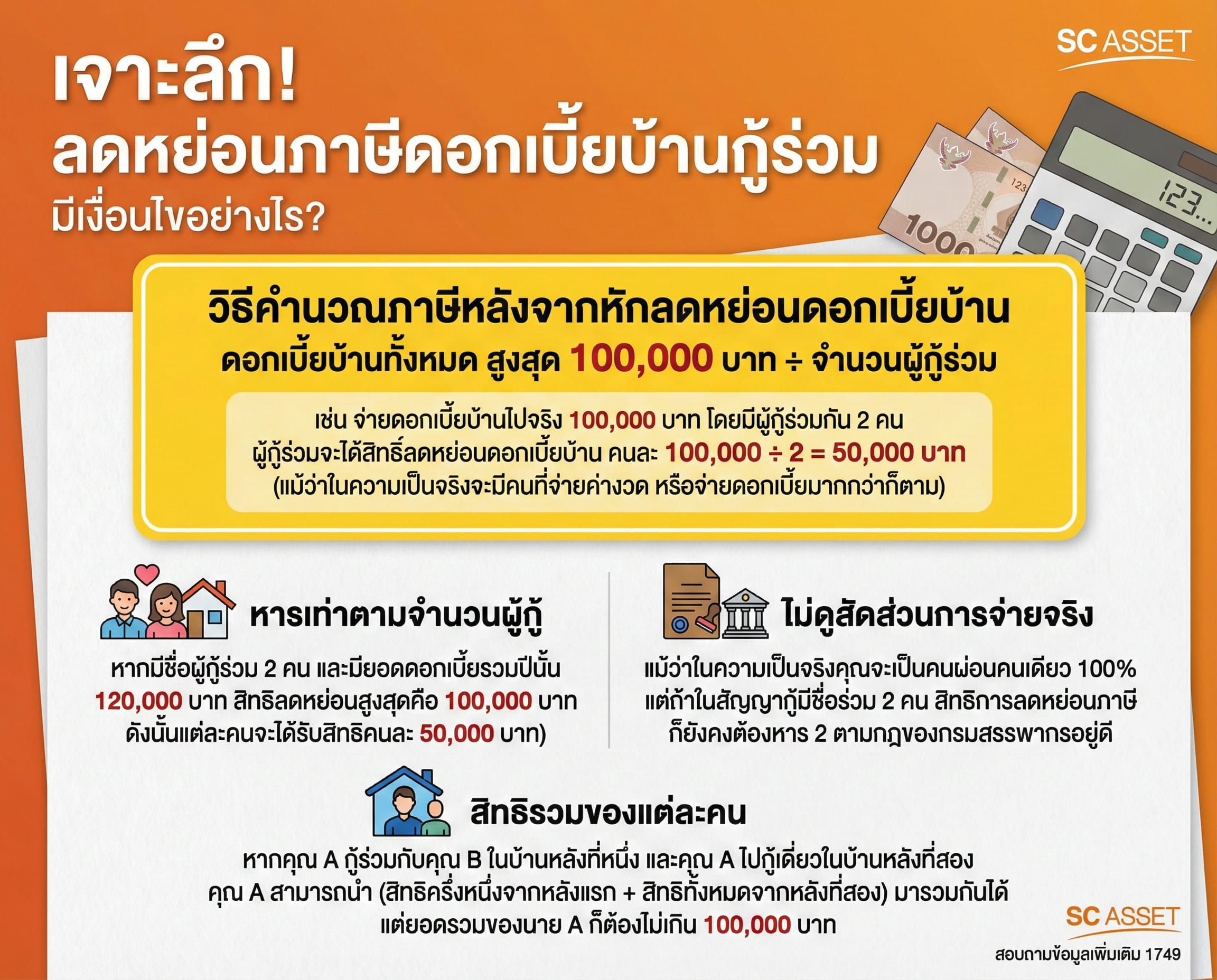 เจาะลึก ลดหย่อนภาษีดอกเบี้ยบ้านกู้ร่วม มีเงื่อนไขอย่างไร?