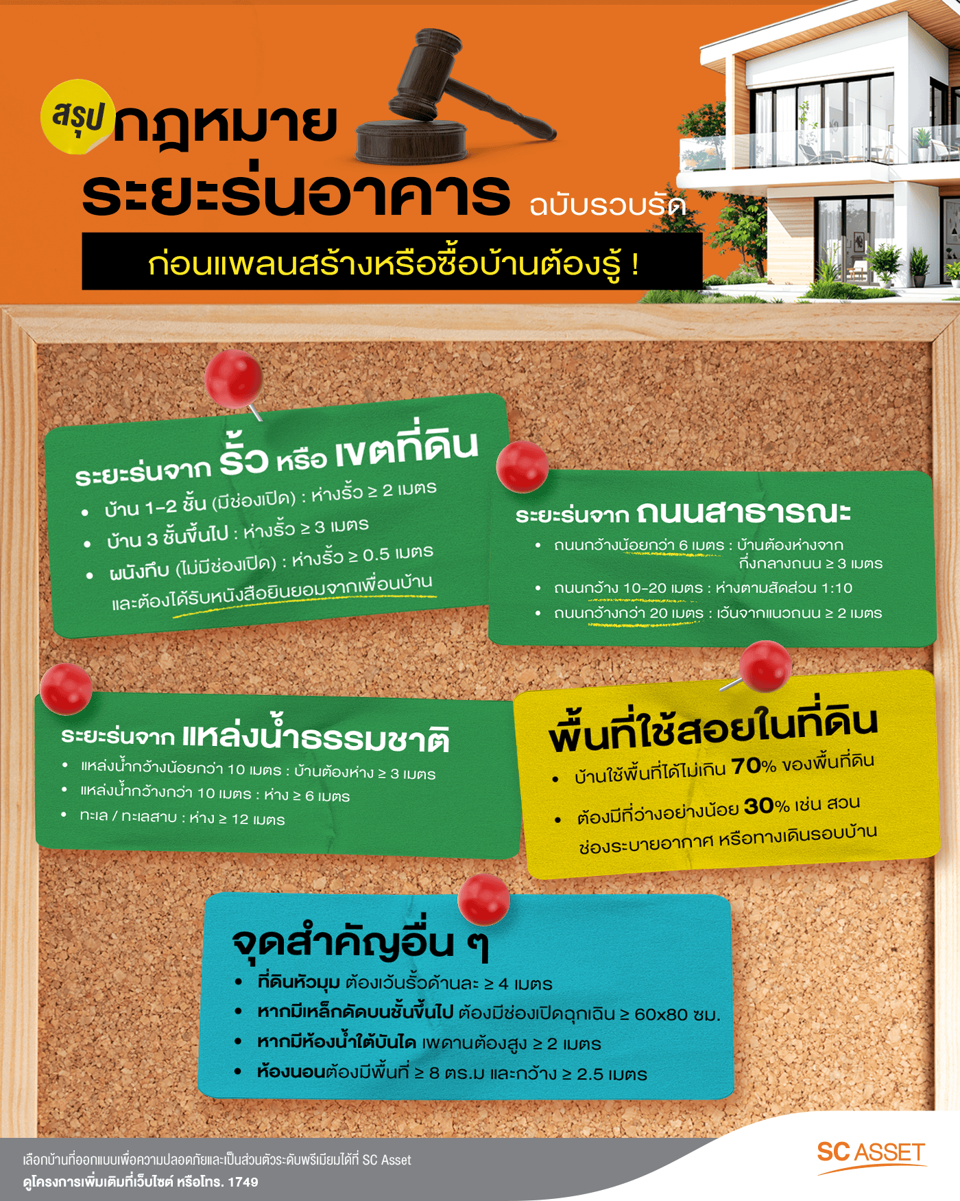 สรุปกฎหมายระยะร่นอาคารแบบเข้าใจง่าย