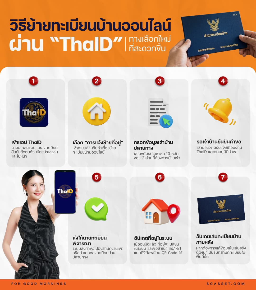 ย้ายทะเบียนบ้านเข้าคอนโด