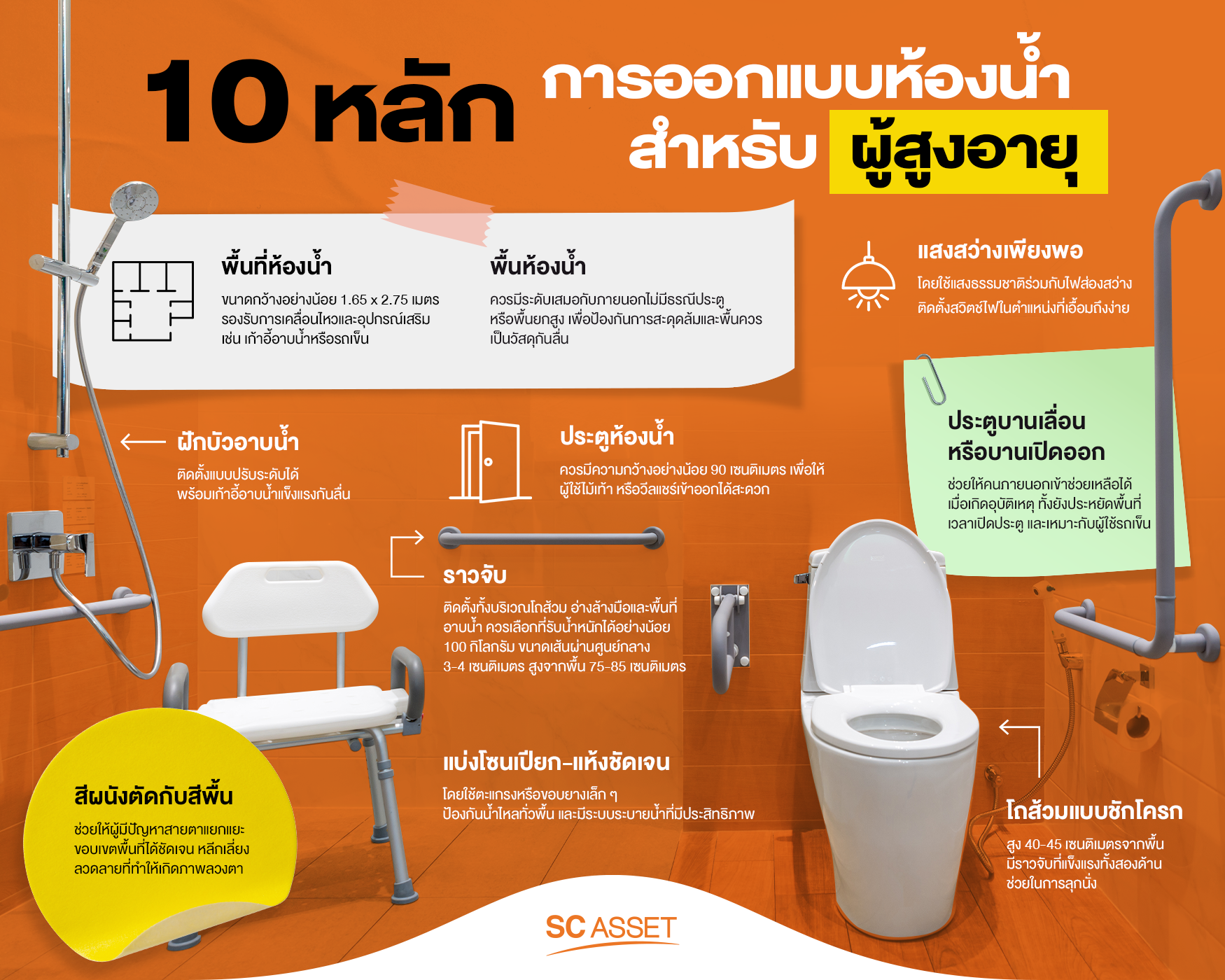 Jan_9_10 หลักการ ห้องน้ำผู้สูงอายุ