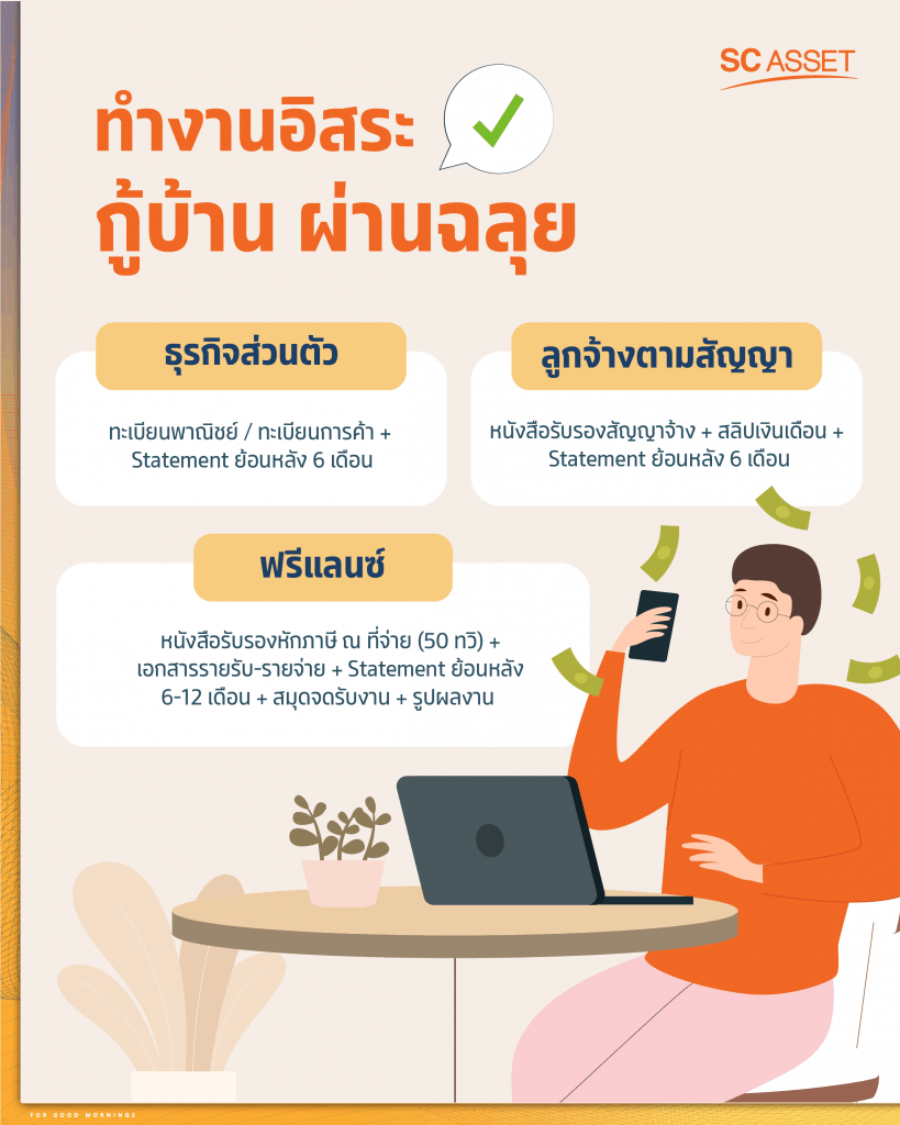 วิธีเดินบัญชีซื้อบ้าน