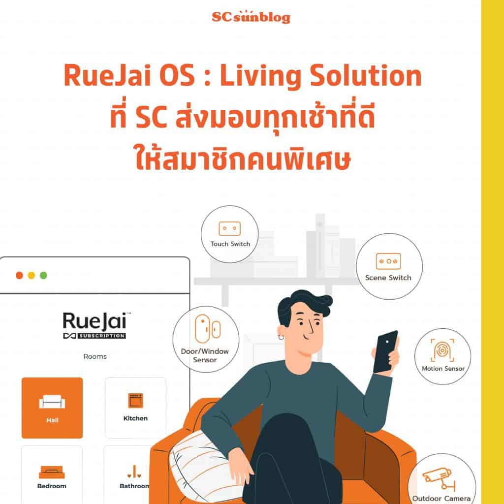 ที่อยู่ – อาศัย – เทคโนโลยี