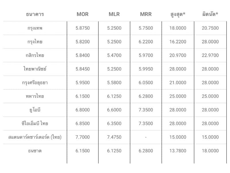 ผ่อนบ้าน