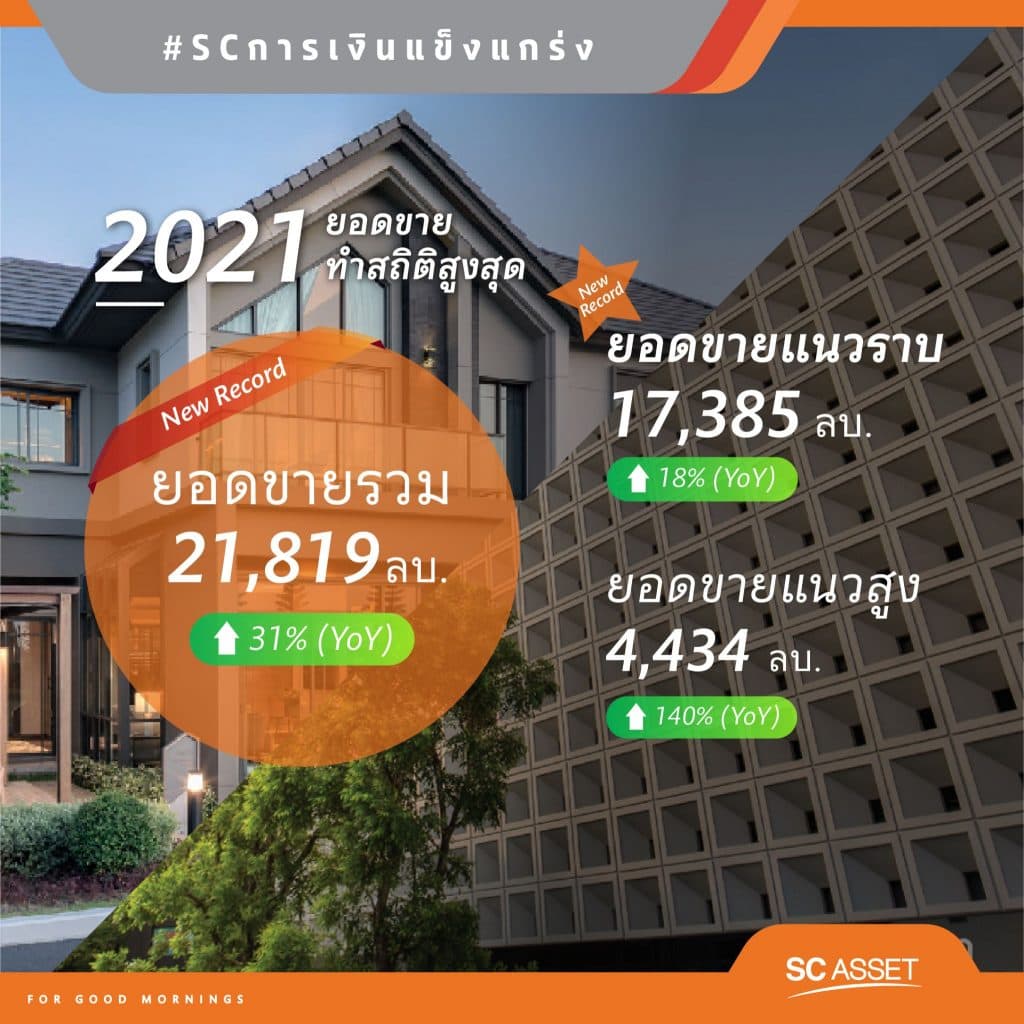 2021 แนวราบเติบโต