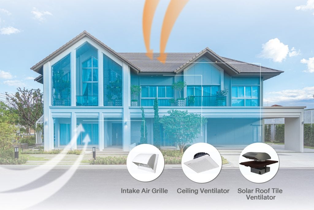 นวัตกรรมบ้านเอสซี